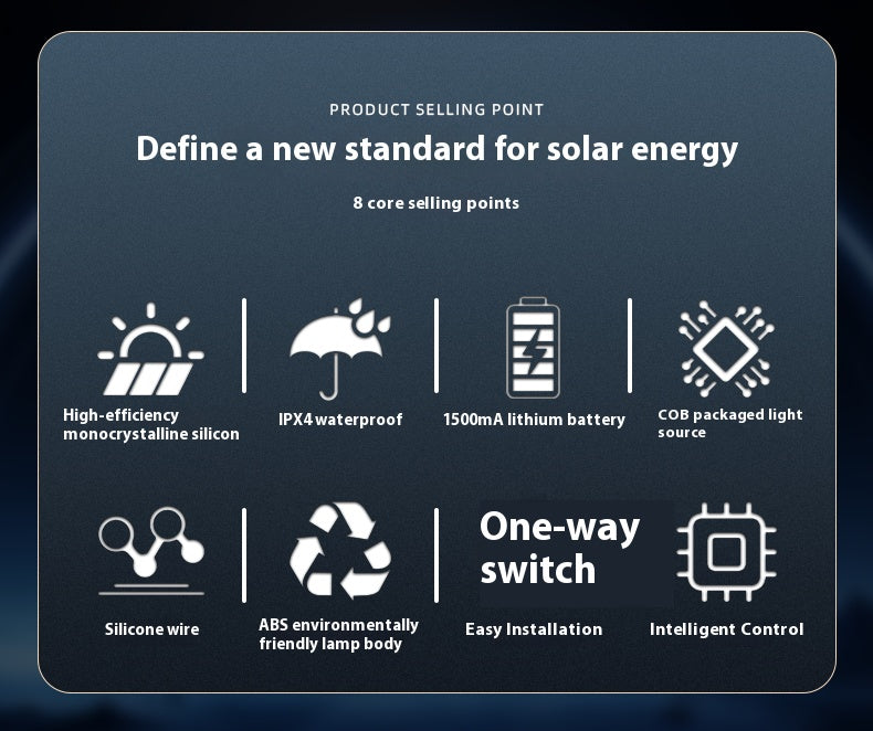 【luminate Your Solitude at Night】LED Solar Wall Light