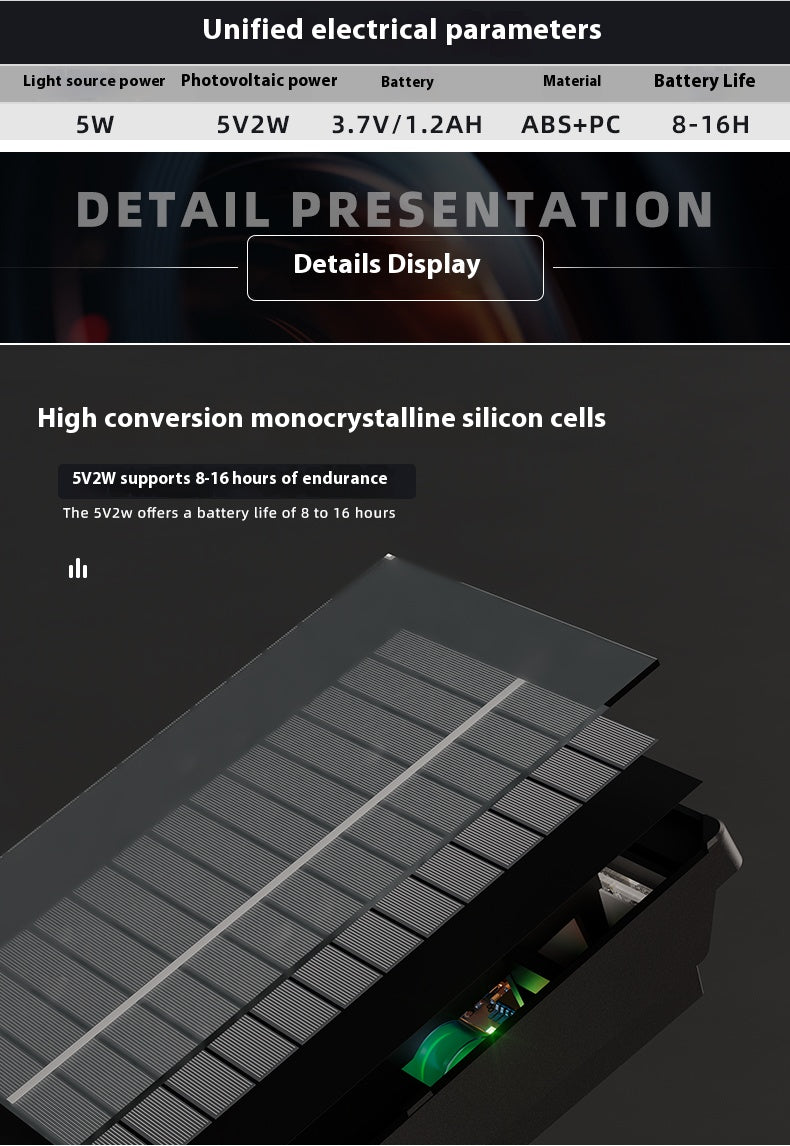 【Kindred of the Night: The Lightkeeper of the Courtyard】LED courtyard light